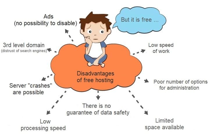 Figure 1. Disadvantages of free hosting